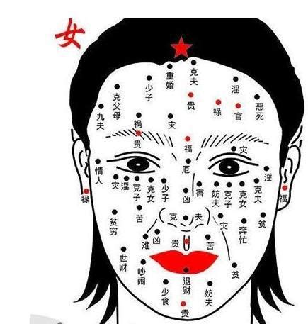 女人痣相|2024最新：女性面相痣圖